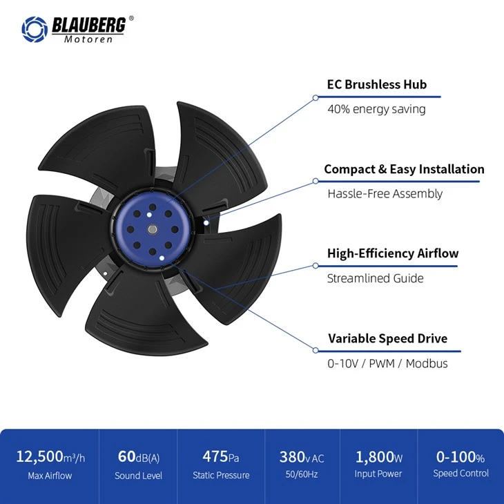 Blauberg BC-A350C-EC-07 350mm EC Axial Fan best