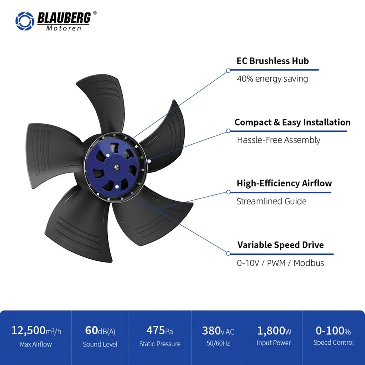 Blauberg BL-A300C-EC-02 300mm EC Axial Fan factory