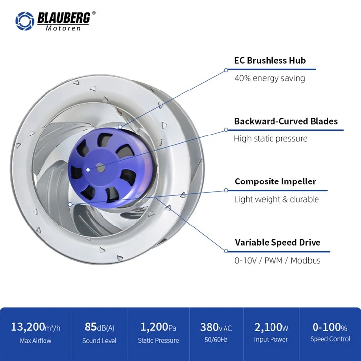 Blauberg BL-B310C-EC-07 310mm EC Backward Curved Centrifugal Fan best