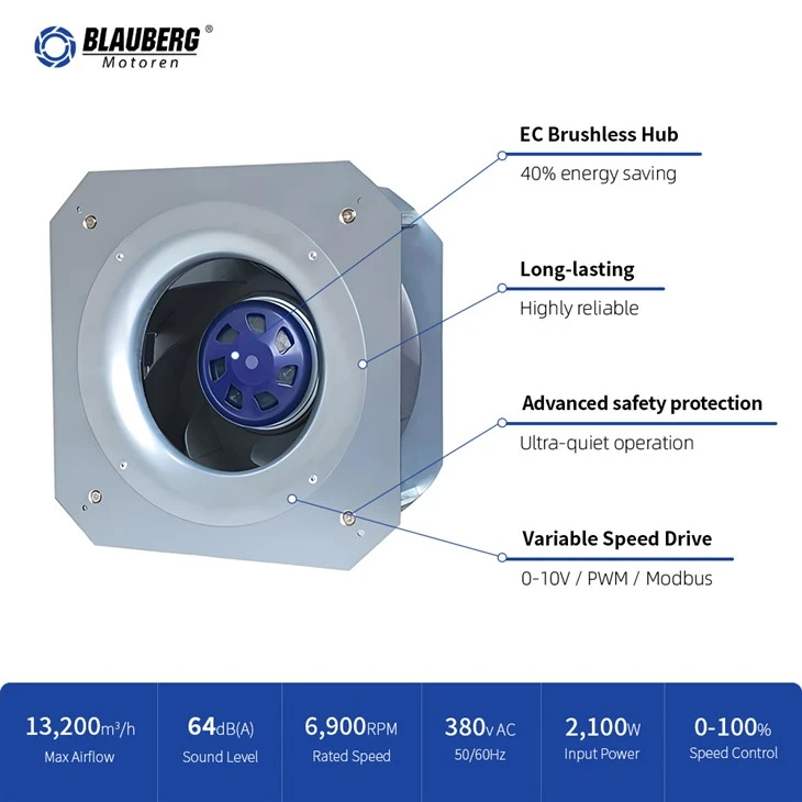 Blauberg GW-B250B-EC-M7 250mm EC Plug Fan best