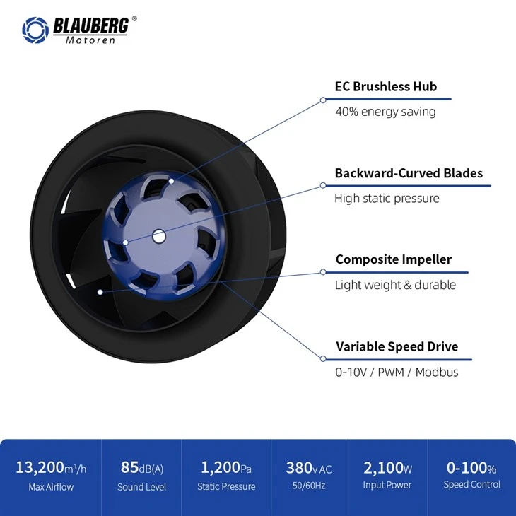 Blauberg BC-B133A-EC-00 133mm EC Backward Curved Centrifugal Fan factory