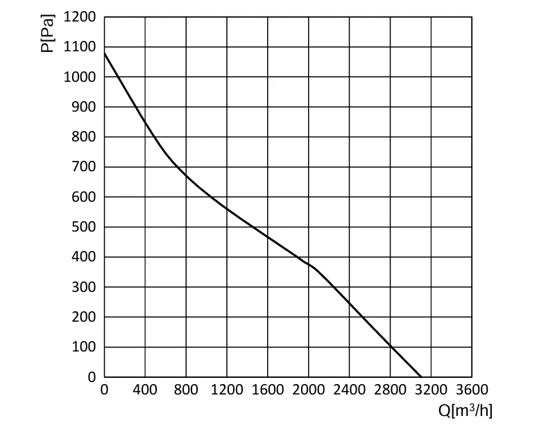 product-1000-1 Air Performance