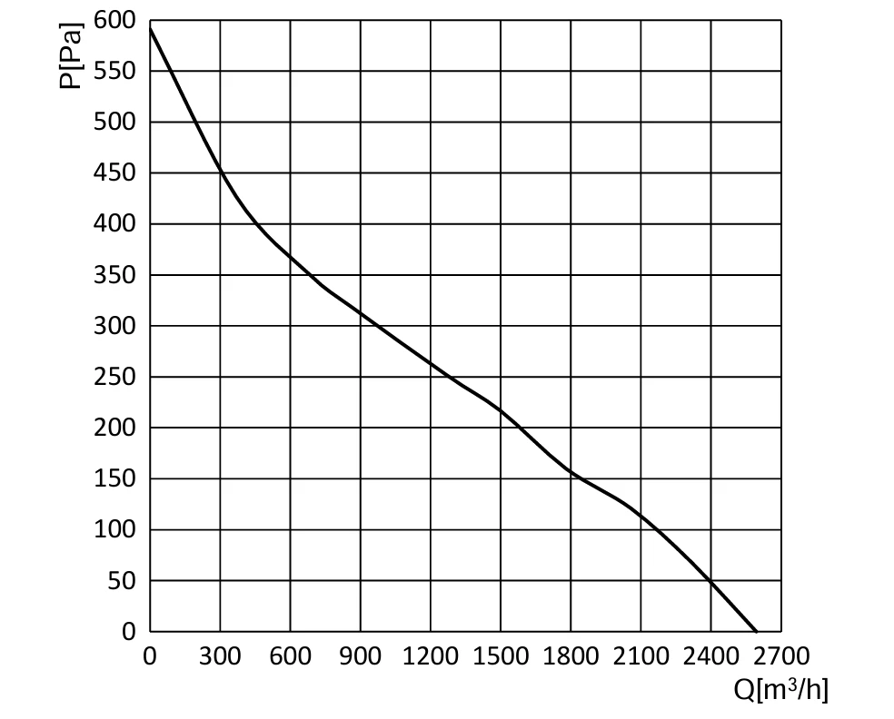 product-1000-1 Air Performance