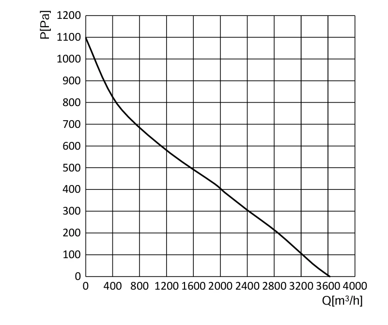product-1000-1 Air Performance