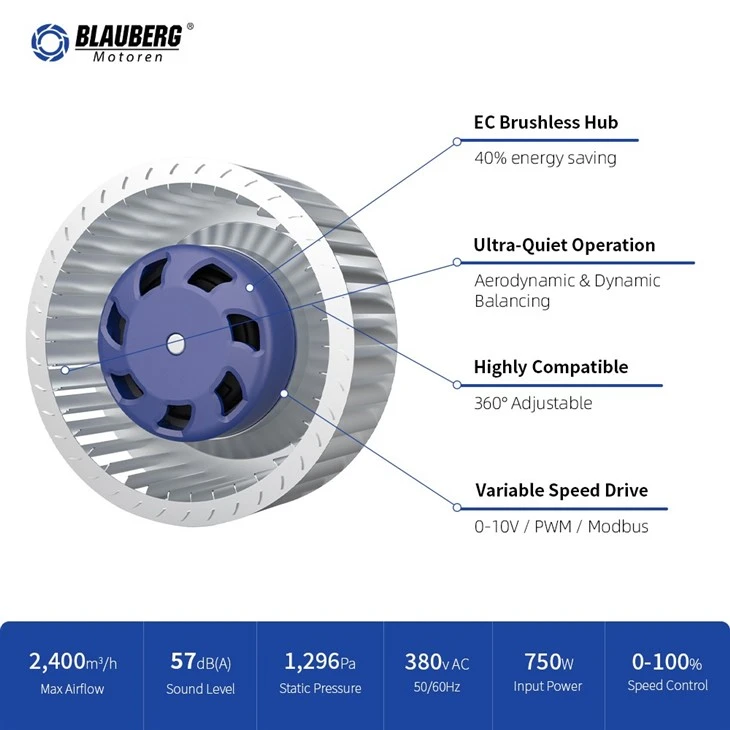 Blauberg BC-F140B-EC-02 140mm EC Forward Curved Centrifugal Fan best