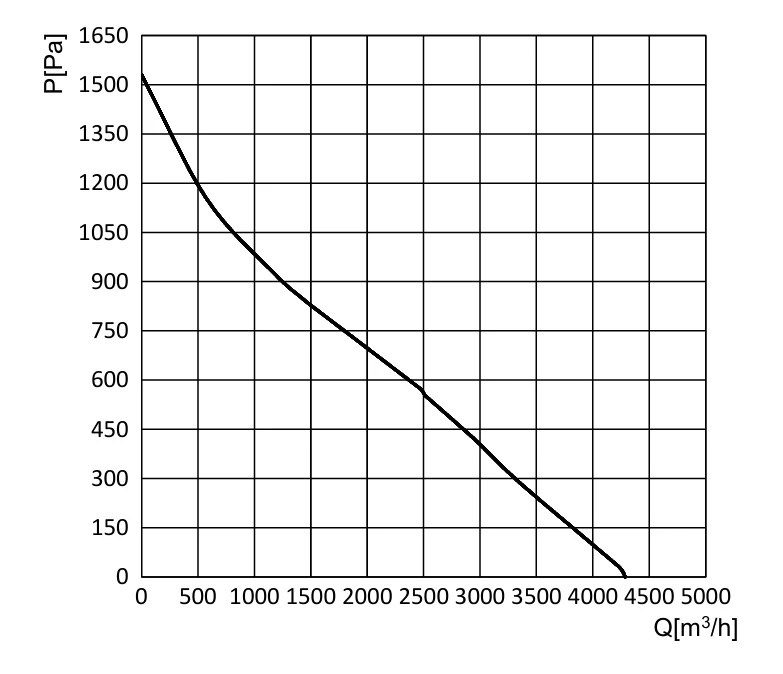 product-1000-1 Air Performance