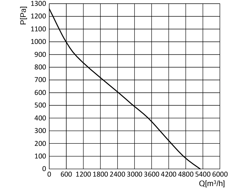 product-1000-1 BK-B355E-EC-05 Air Performance