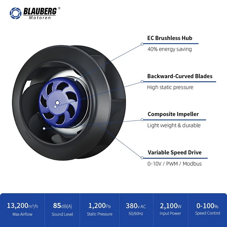 Blauberg BL-B133B-EC-03 133mm EC Backward Curved Centrifugal Fan factory
