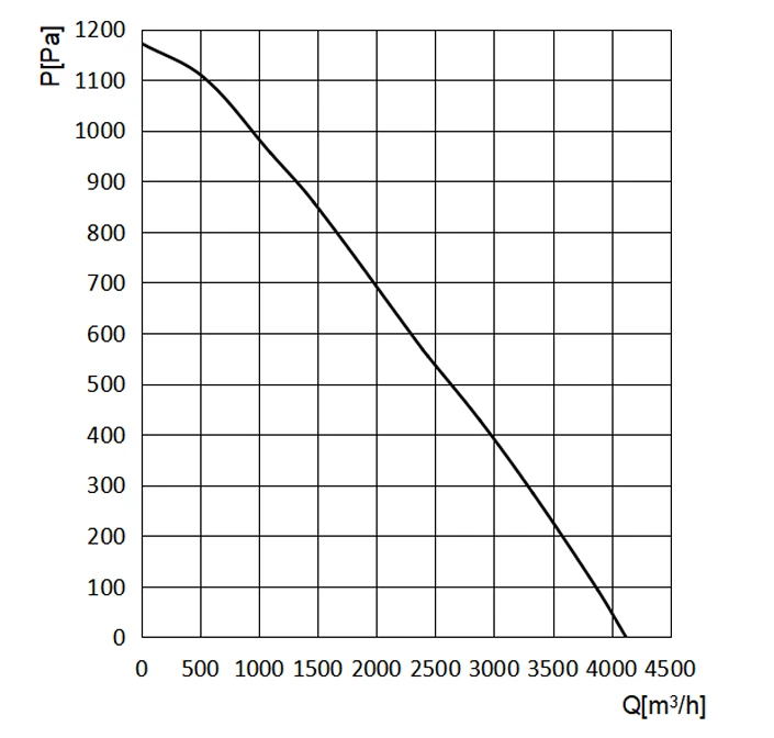 product-1000-1 Air Performance