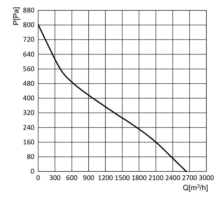 product-1000-1 Air Performance