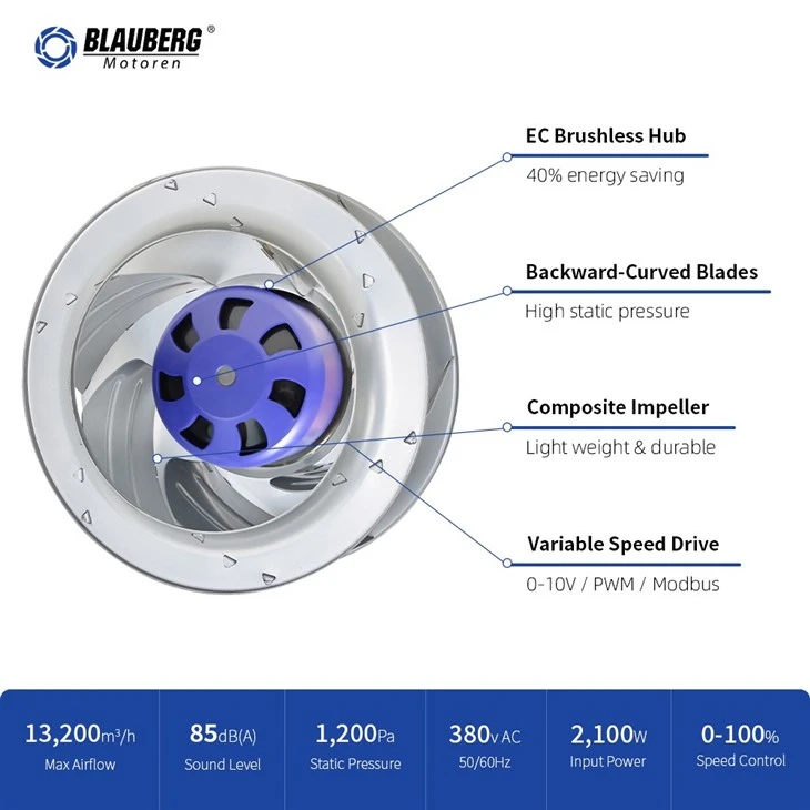 Blauberg BL-B310D-EC-07 310mm EC Backward Curved Centrifugal Fan best