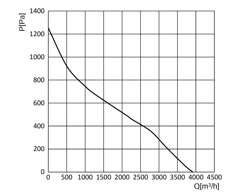product-1000-1 Air Performance