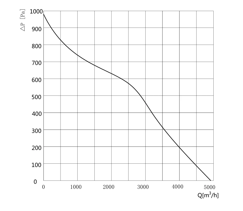 product-1000-1 BL-B355E-EC-05 Air Performance