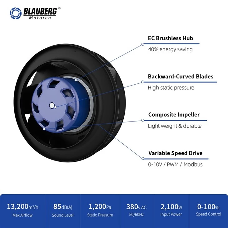 Blauberg 175mm Centrifugal Fan Backward Curved best