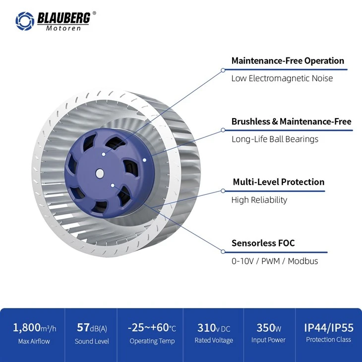 Blauberg BD-F140B-EC-00 140mm DC Forward Curved Centrifugal Fan best