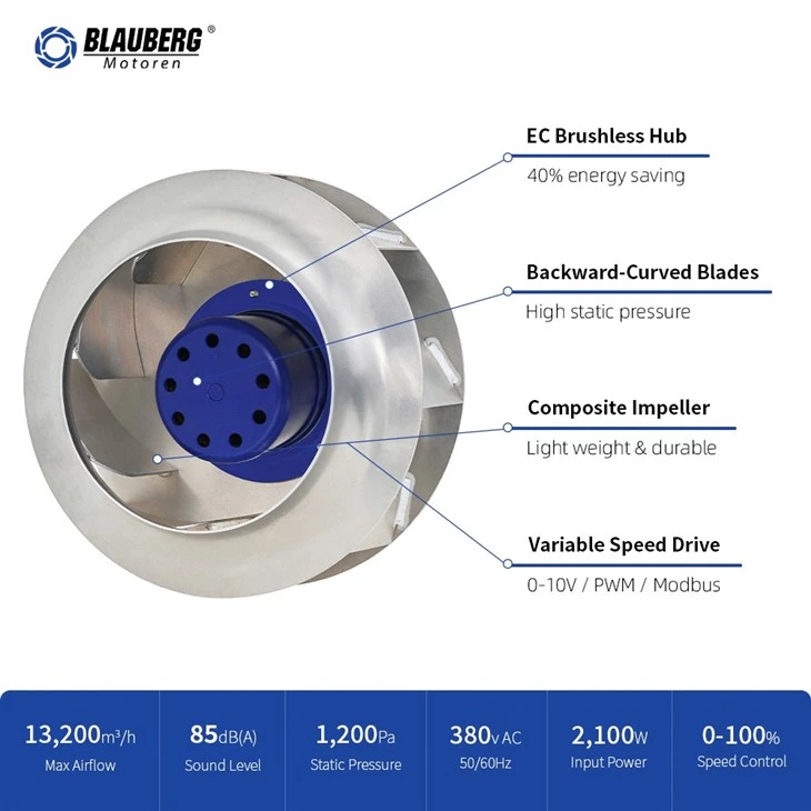 Blauberg BY-B280E-EC-05 280mm EC Backward Curved Centrifugal Fan best