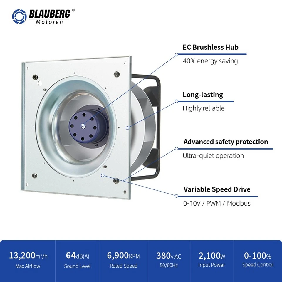 Blauberg GK-B400E-EC-05 400mm EC Plug Fan factory