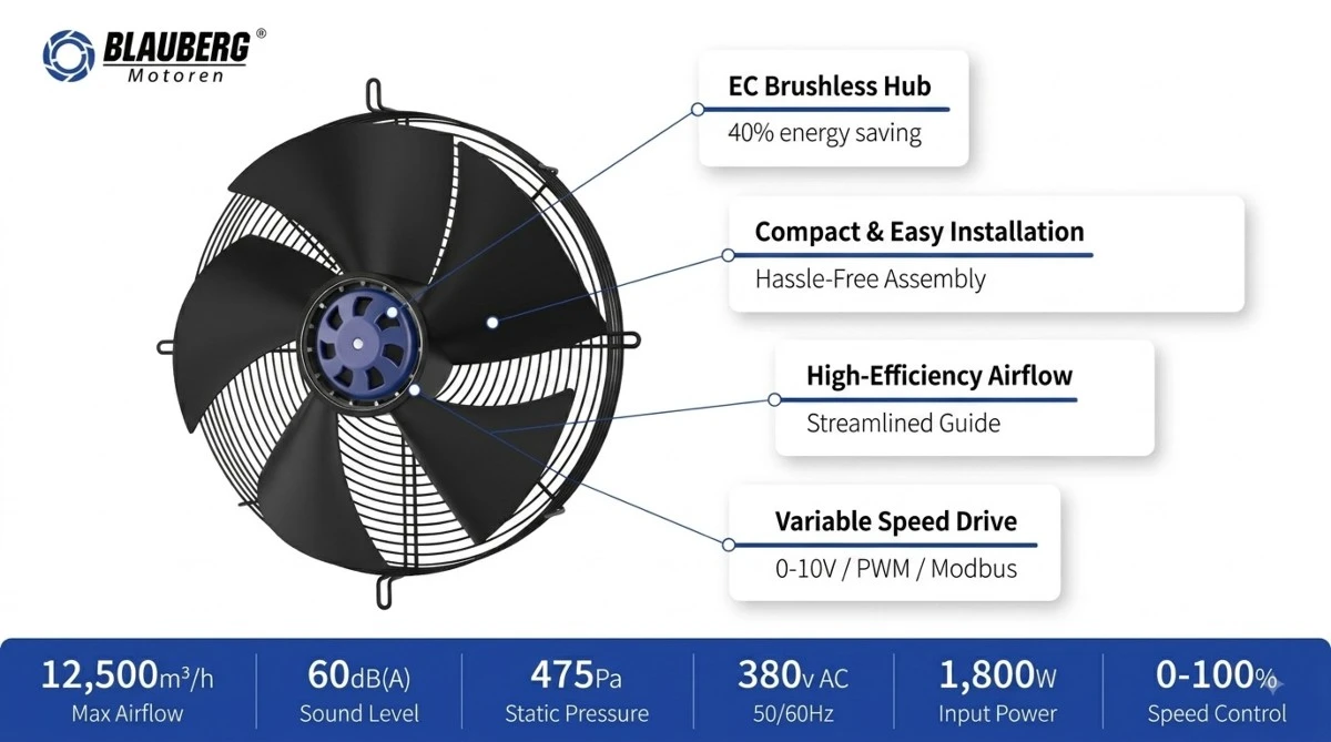 Features of Axial Fans Features of Axial Fans
