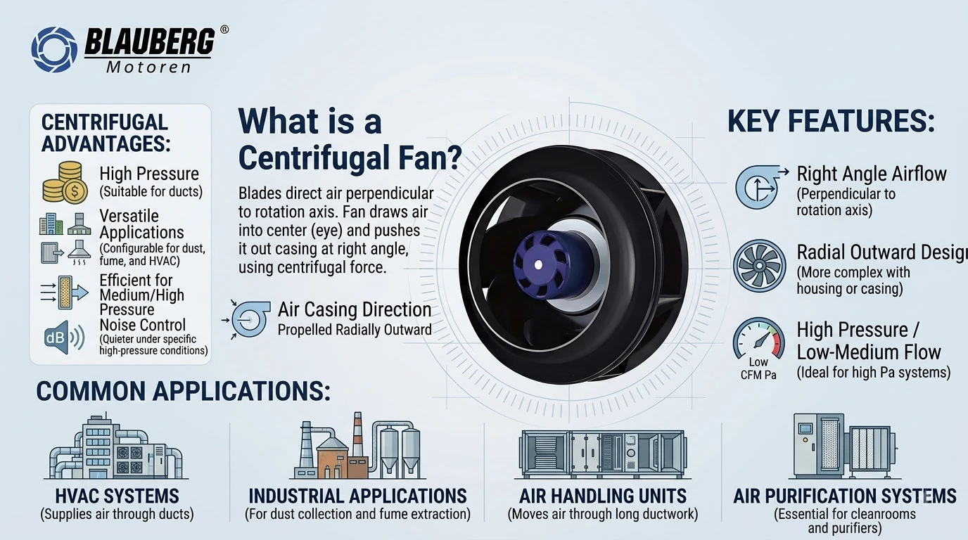 What is a Centrifugal Fan What is a Centrifugal Fan