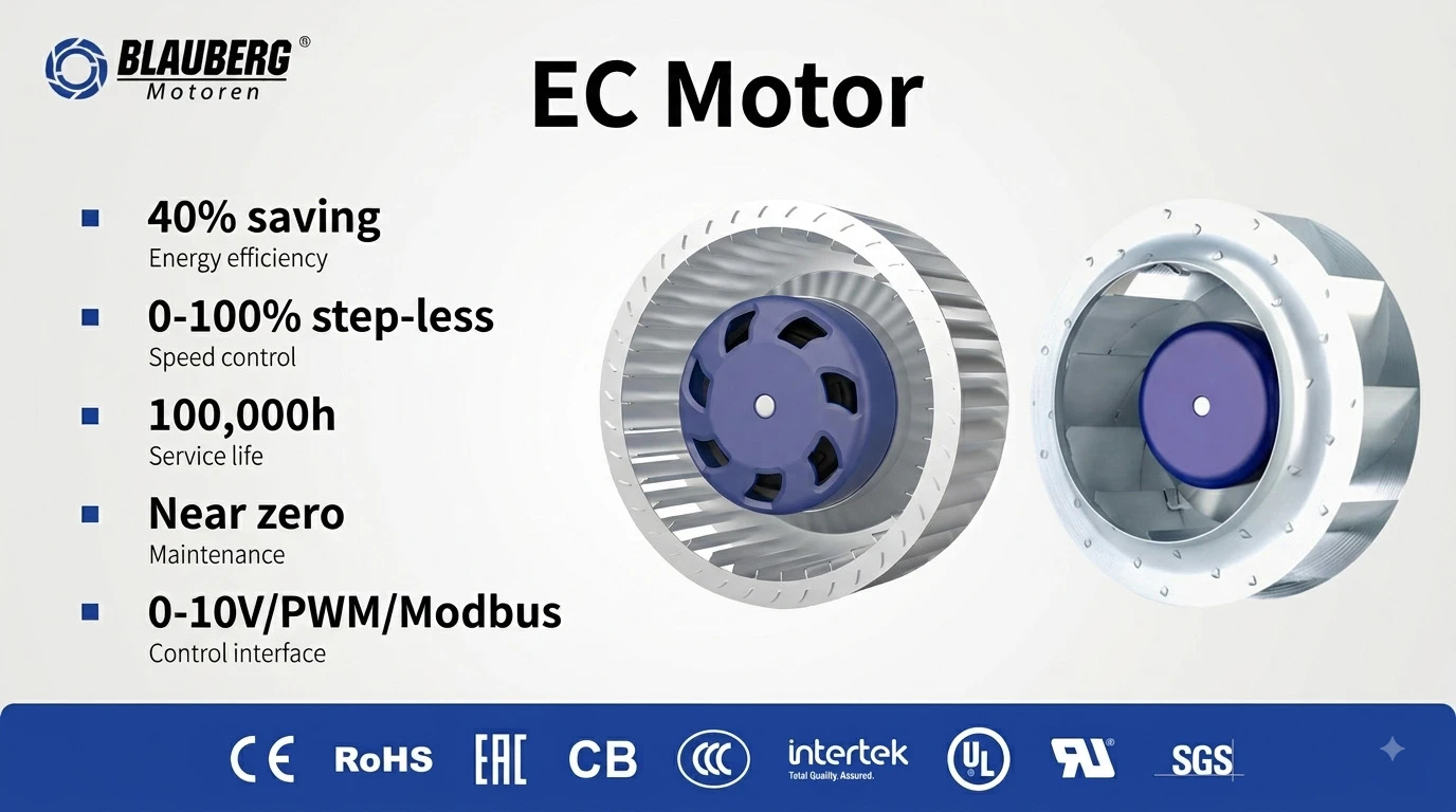 ec fan ec fan