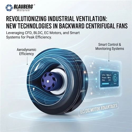 How does the new technology improve the performance of backward centrifugal fans?