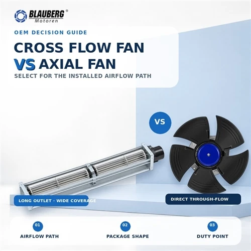 Cross Flow Fan vs Axial Fan: An OEM Decision Guide