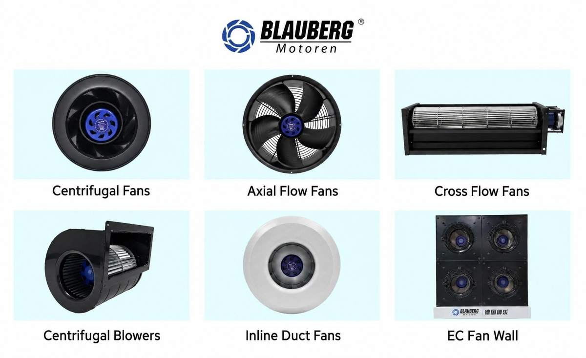 news-1200-733 Blauberg Motoren fan product categories