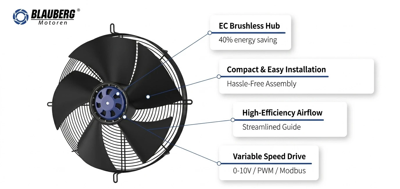 blauberg Axial Fans blauberg Axial Fans
