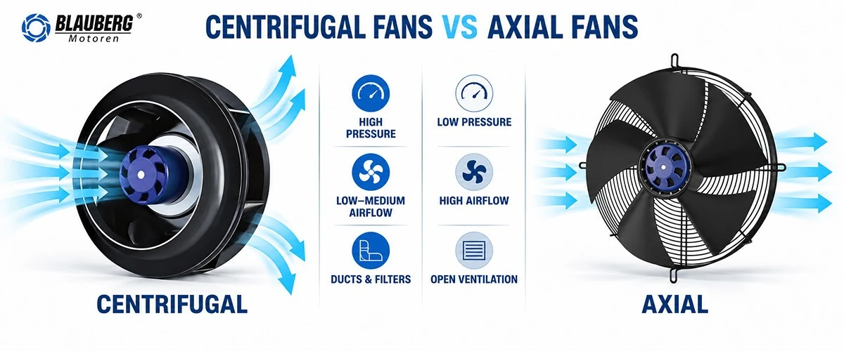 differences between centrifugal fans and axial fans differences between centrifugal fans and axial fans