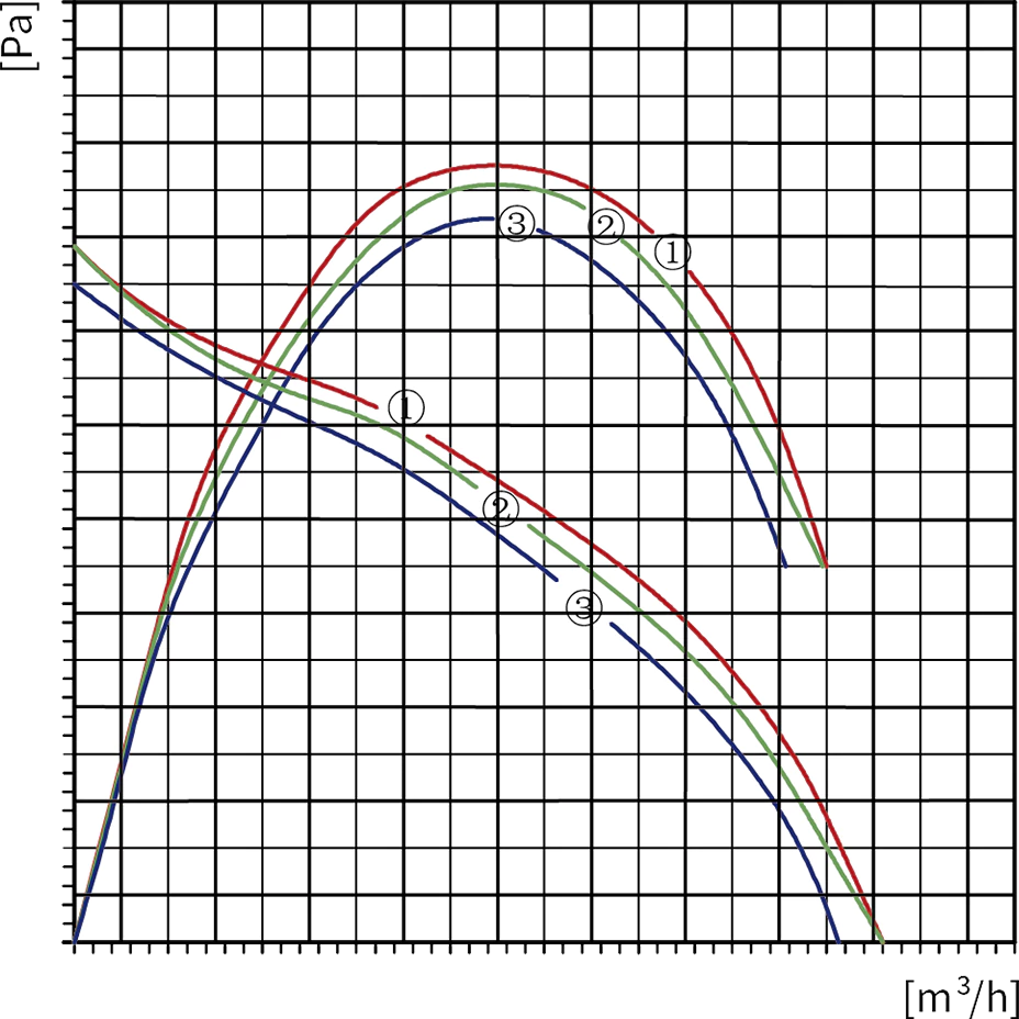 productcate-1700-620 Centrifugal air gap performance curve