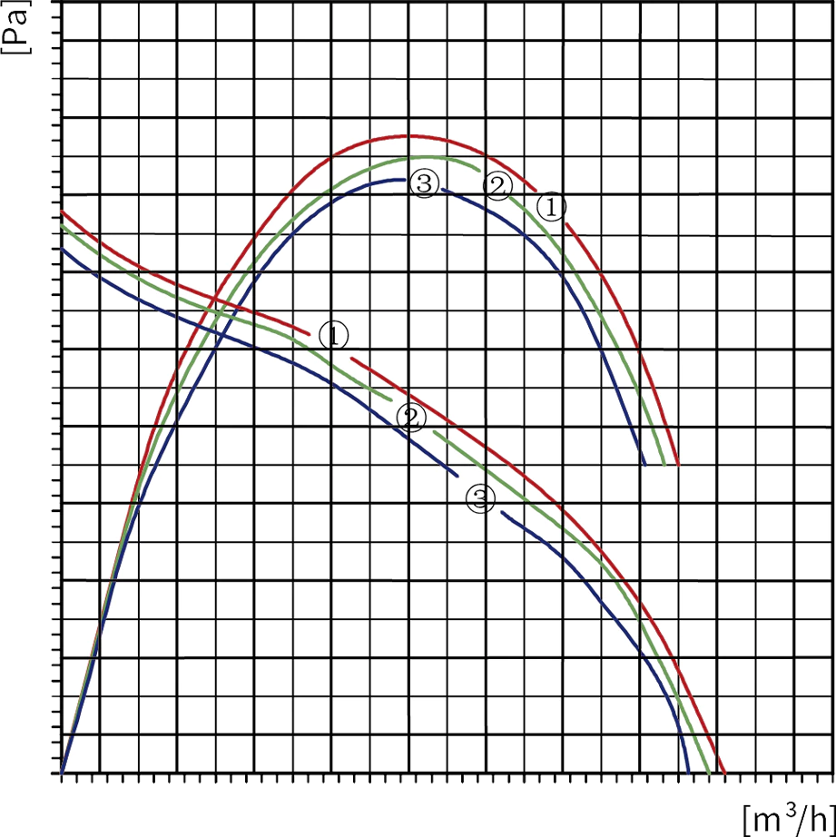 productcate-1700-632 Axial overlap airflow performance curve