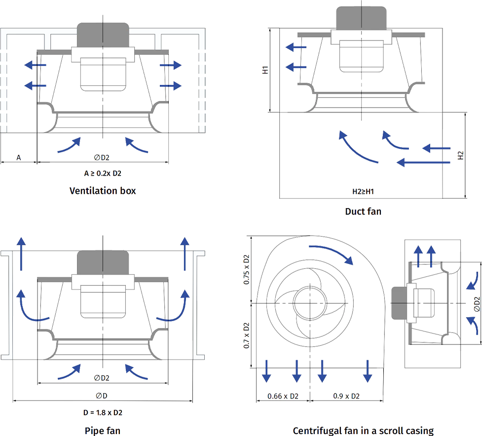 productcate-977-884 Centrifugal fan installation system examples