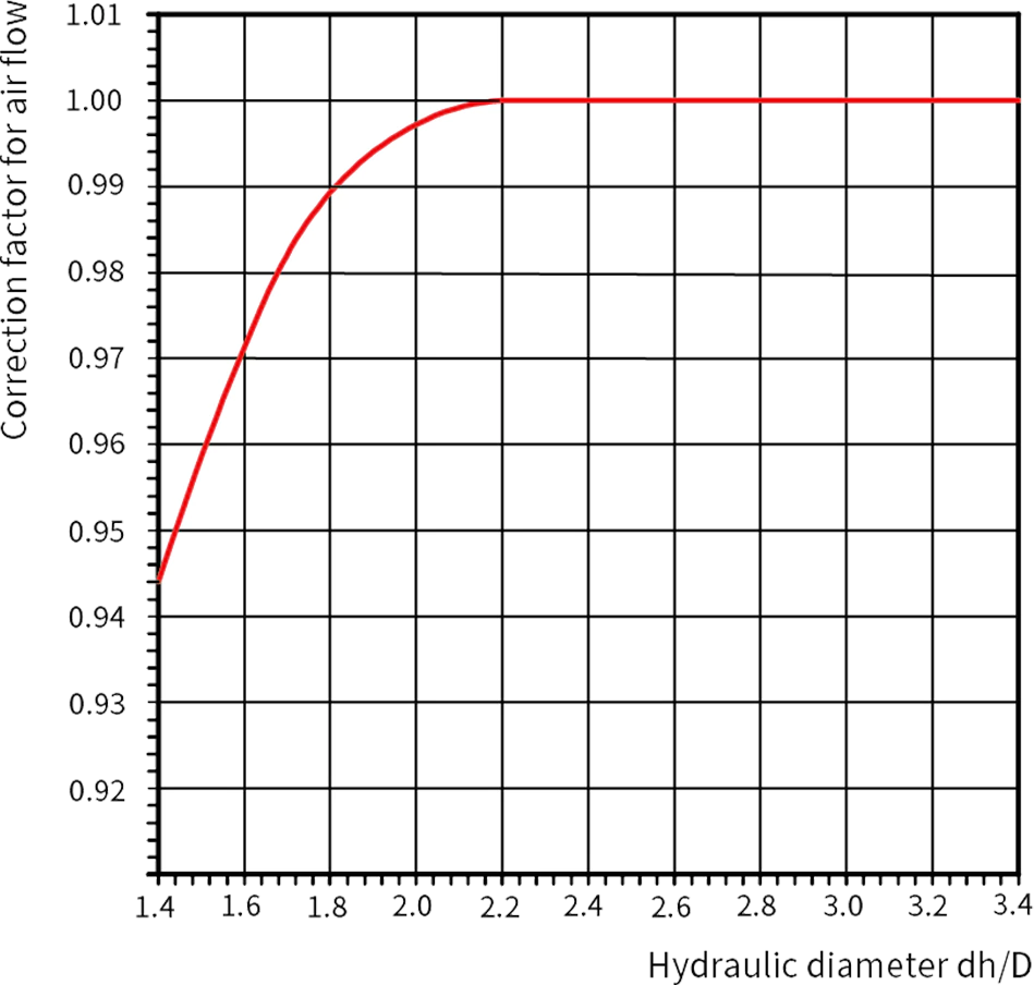 productcate-949-904 Mounting space effect chart