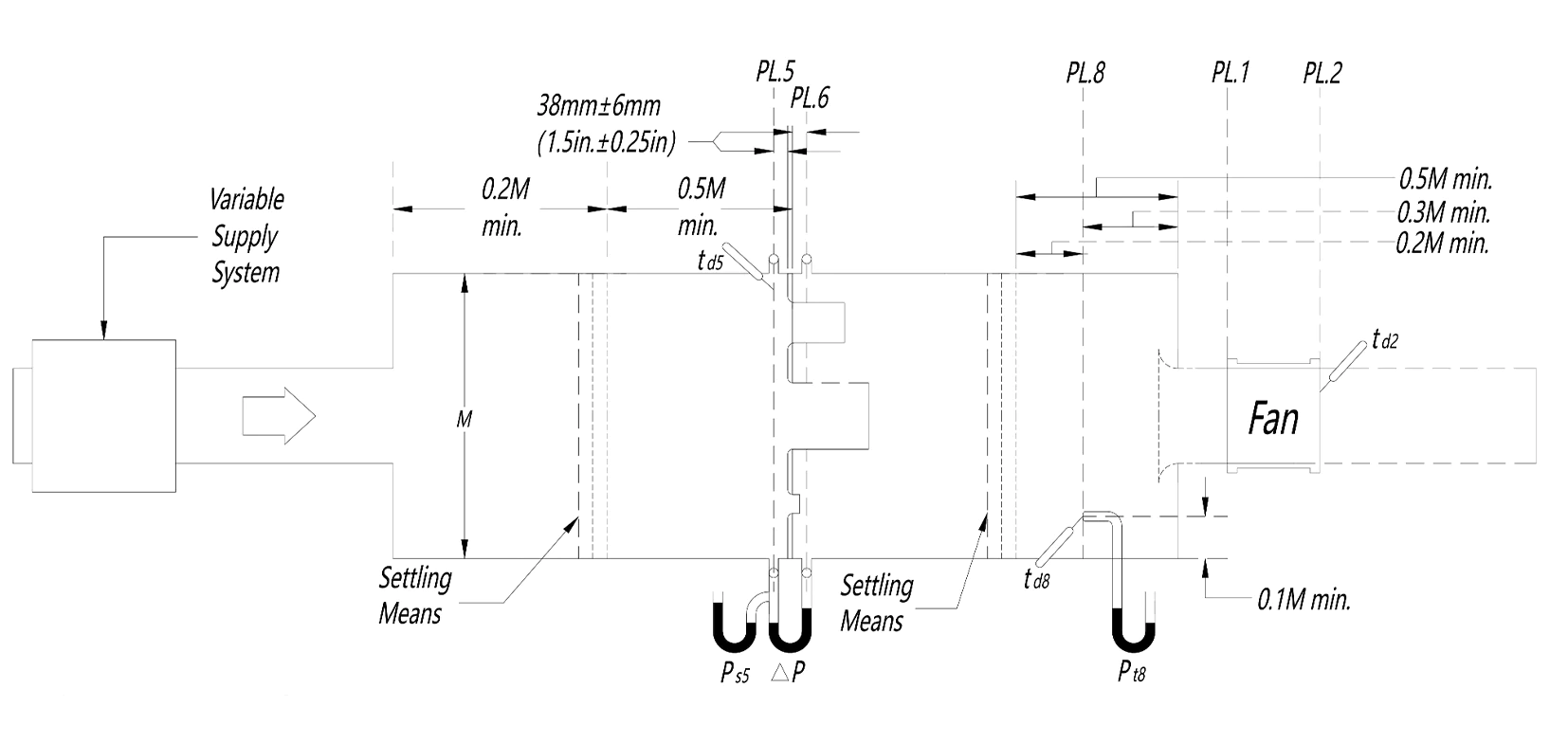 productcate-1800-464 Fan airflow performance test standard diagram
