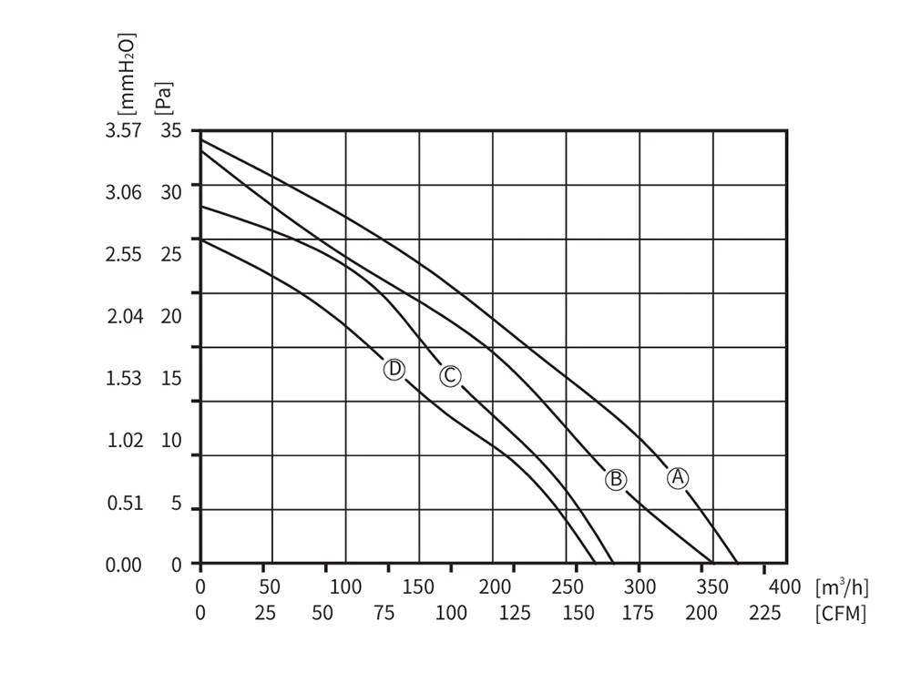 AC CROSS FLOW FAN P-Q AC CROSS FLOW FAN P-Q