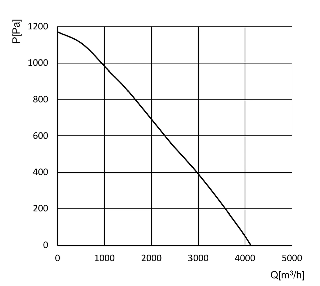 product-730-1 GL-B310B-EC-05 air performance curve