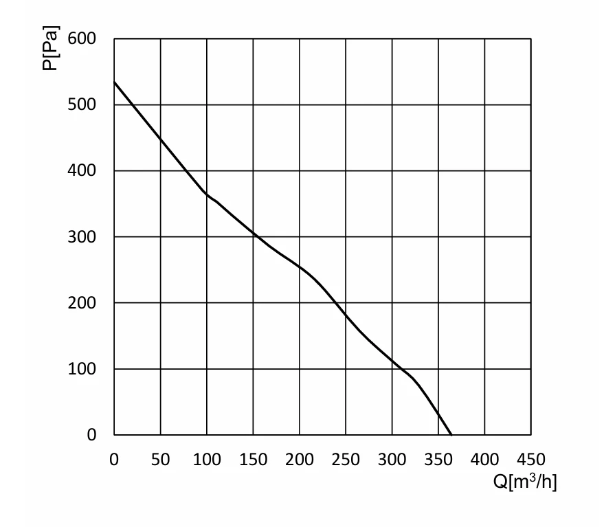 product-1-1 BC-B133A-EC-00 air performance