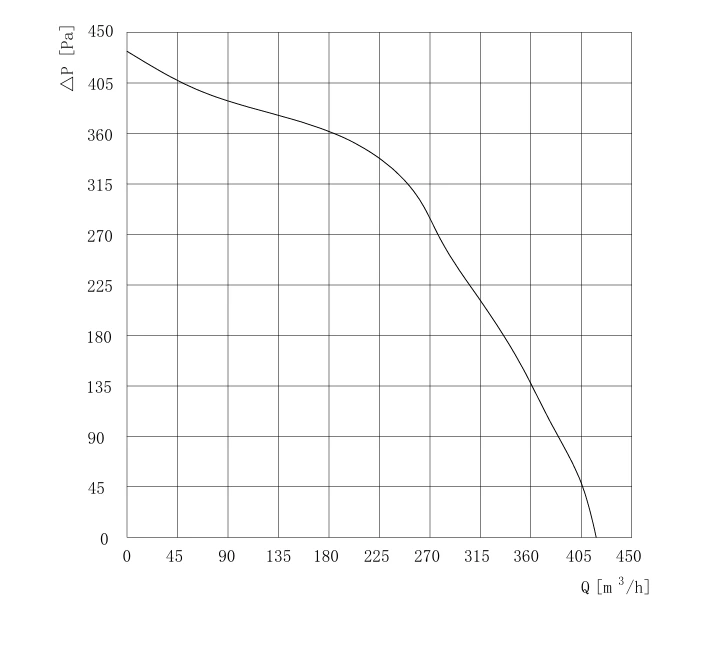 product-1-1 BL-B133A-EC-00 air performance