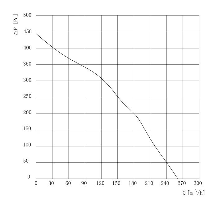 product-1-1 BL-B133B-EC-03 air performance