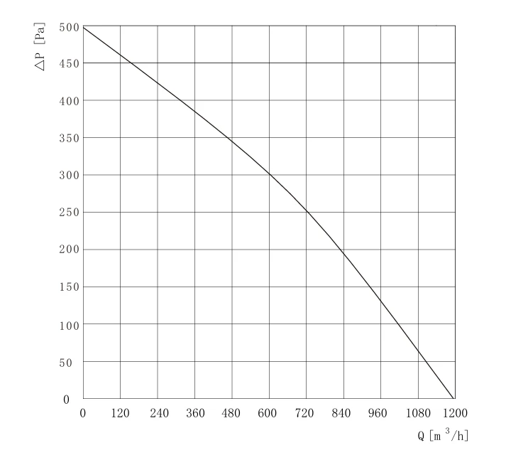 product-1-1 BL-B250B-EC-02 air performance