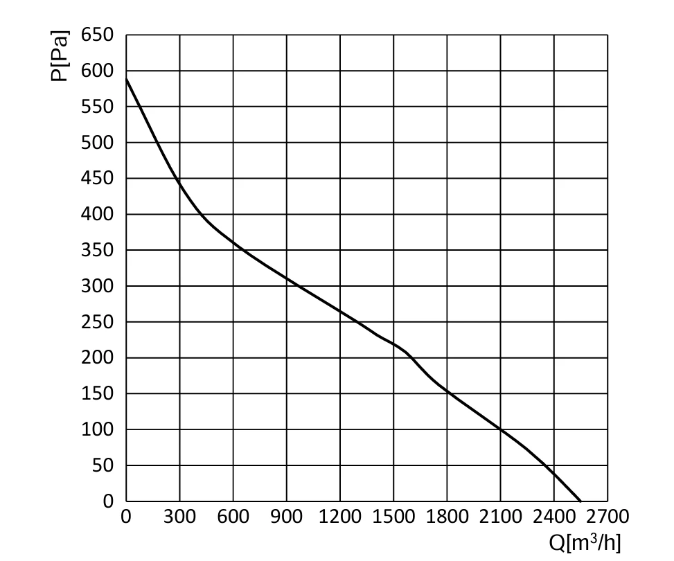 product-1-1 BE-B310D-EC-N07 air performance curve