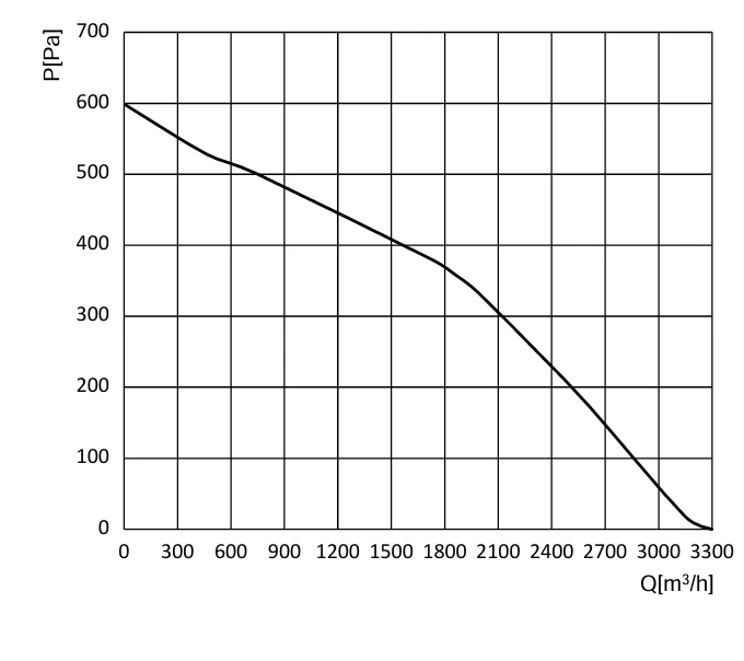 product-1-1 BE-B355C-EC-05 air performance curve