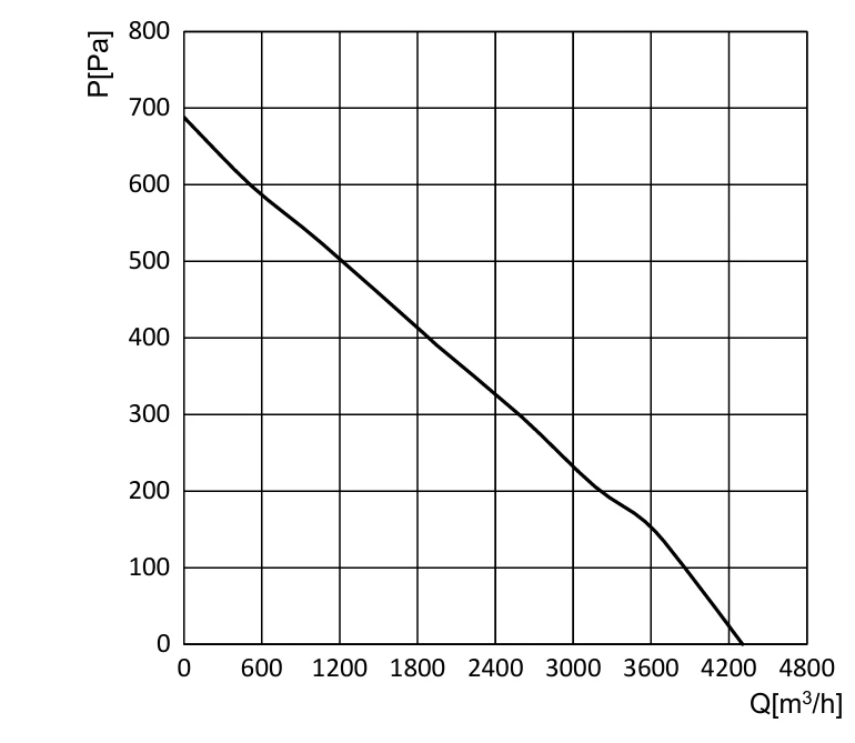 product-1-1 BE-B400H-EC-05 air performance curve