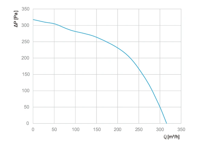 BD-F108A-EC-00 air performance curve BD-F108A-EC-00 air performance curve