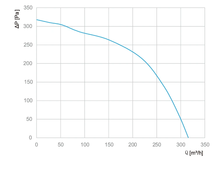 BN-F108A-EC-00 air performance curve BN-F108A-EC-00 air performance curve