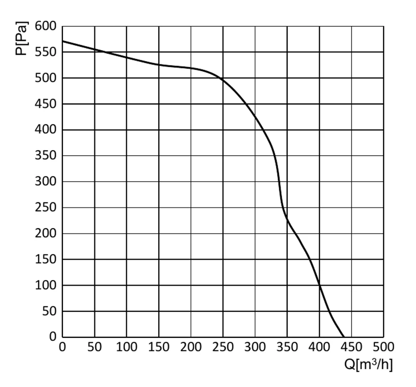 SL-F120B-EC-02 air performance curve