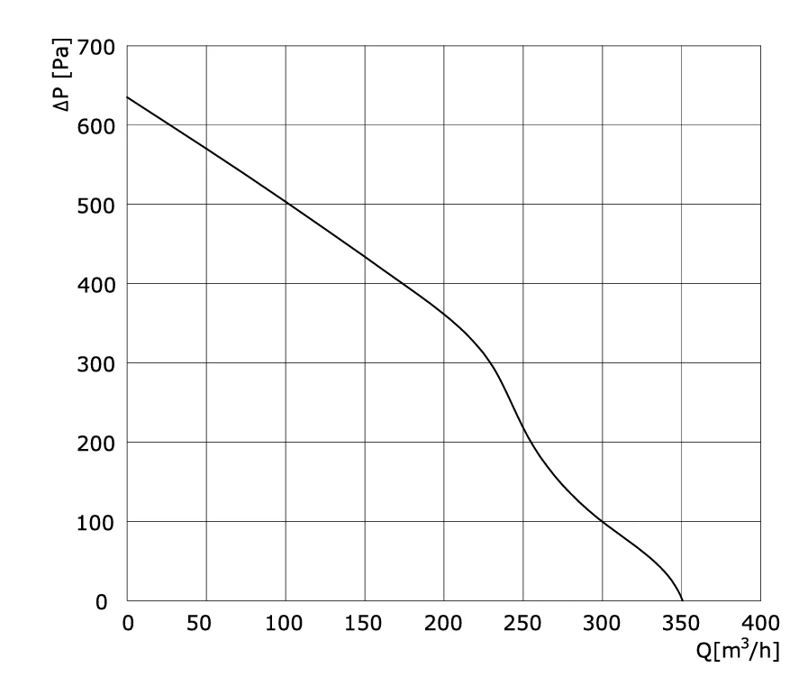 SL-F120B-EC-00 air performance curve
