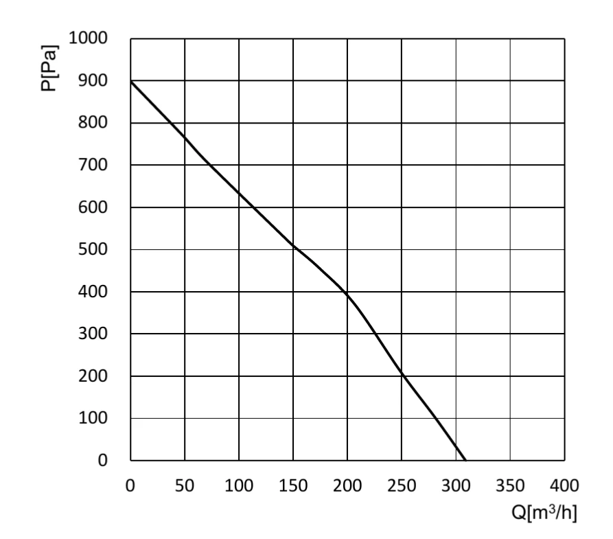 SW-F120B-EC-00