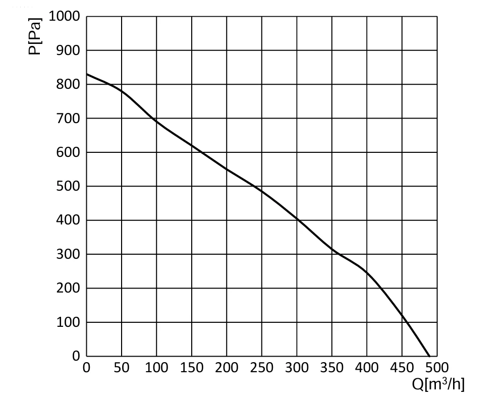 product-1-1 SC-F140B-EC-02 air performance