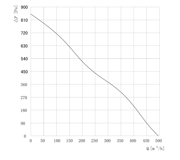 product-1-1 SC-F140C-EC-00 air performance